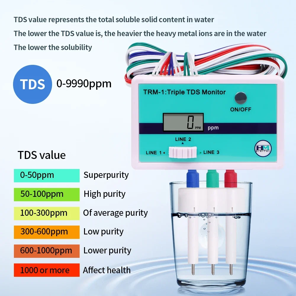 SM1 Single/TRM1 Triple TDS Met - Aquarium Fish Online recension och pris